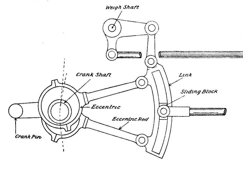 Stephenson's Gear Steam Services